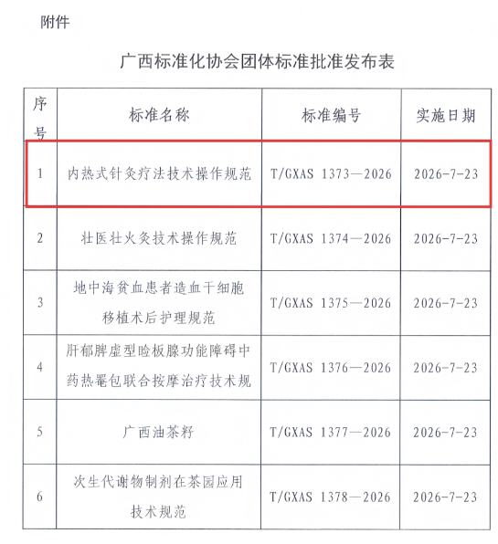 2026-7-23王开龙-团队标准.png